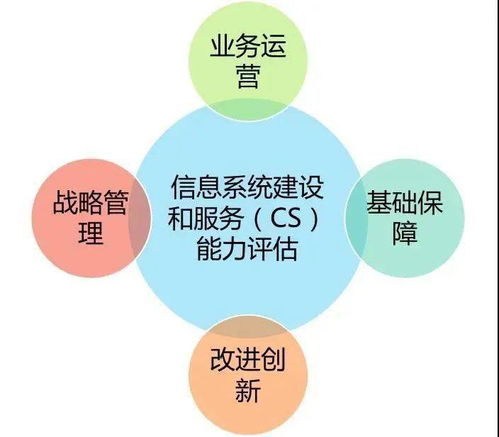 信息系統(tǒng)建設(shè)與服務(wù)能力評估 信息及時交互服務(wù)的核心價值與實(shí)踐路徑