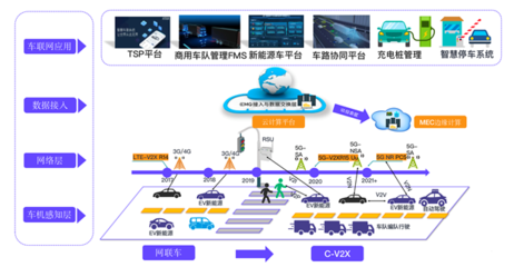 EMQ走進(jìn)富士康 新生態(tài)模式下，智能制造與智能汽車基礎(chǔ)架構(gòu)的交互未來