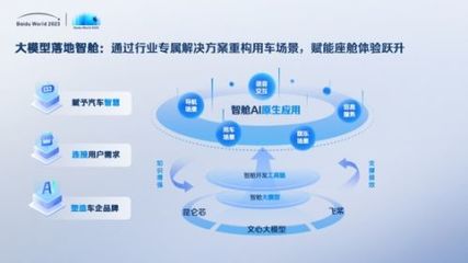 世界2023劇透丨網盤、如流、智艙、GBI、千帆……AI原生應用開啟信息交互新紀元